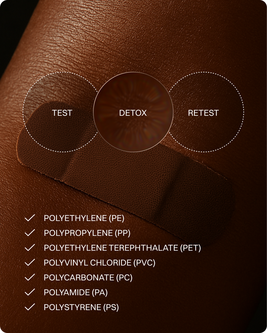 Microplastics Starter Bundle